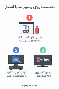 نصب IPTV استارست