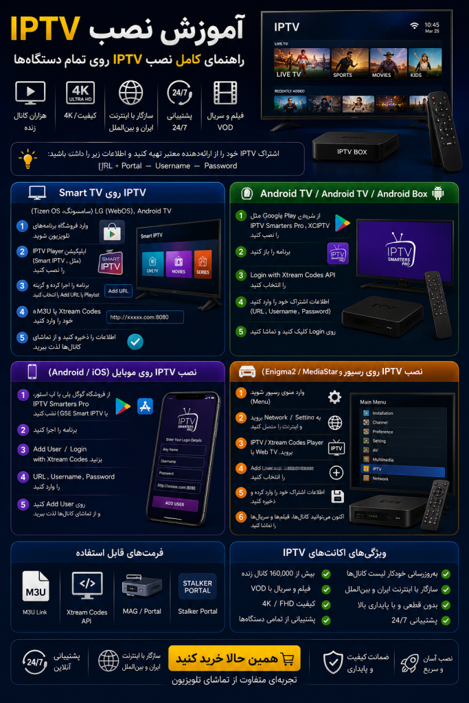 آموزش نصب IPTV روی تلویزیون هوشمند، موبایل، اندروید باکس و رسیور