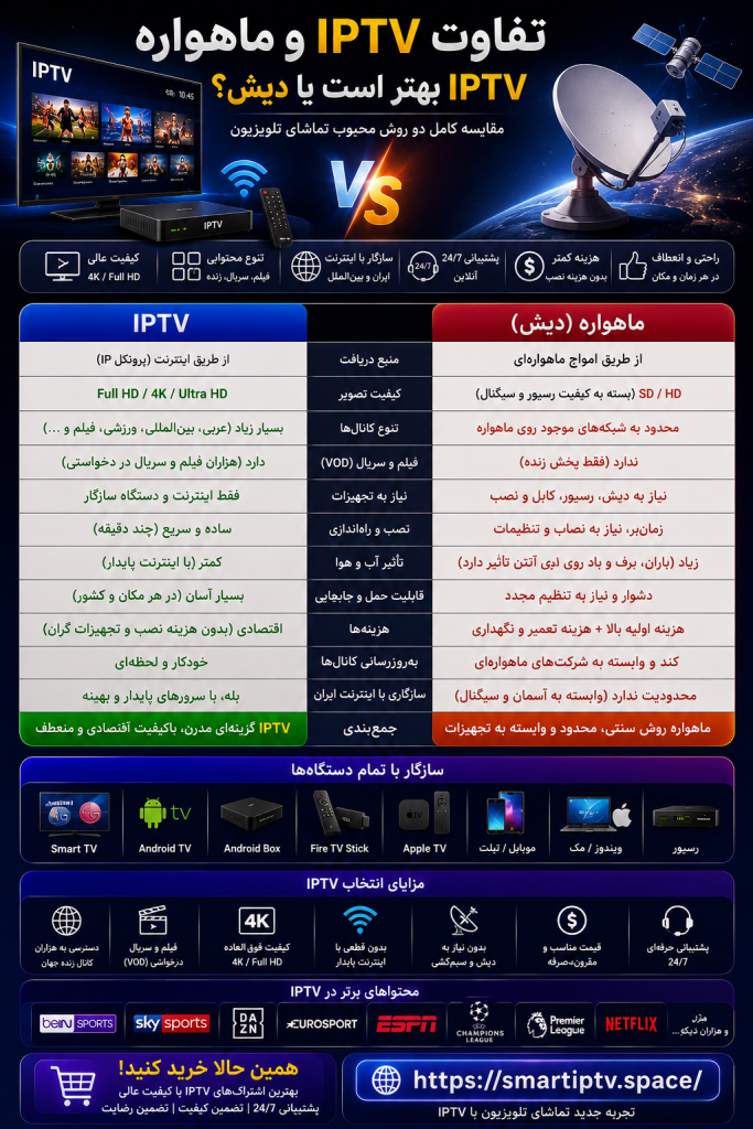 تفاوت IPTV و ماهواره | مقایسه کامل IPTV با تلویزیون ماهواره‌ای