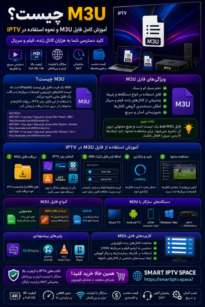 M3U چیست | آموزش فایل M3U و استفاده از M3U Playlist در IPTV