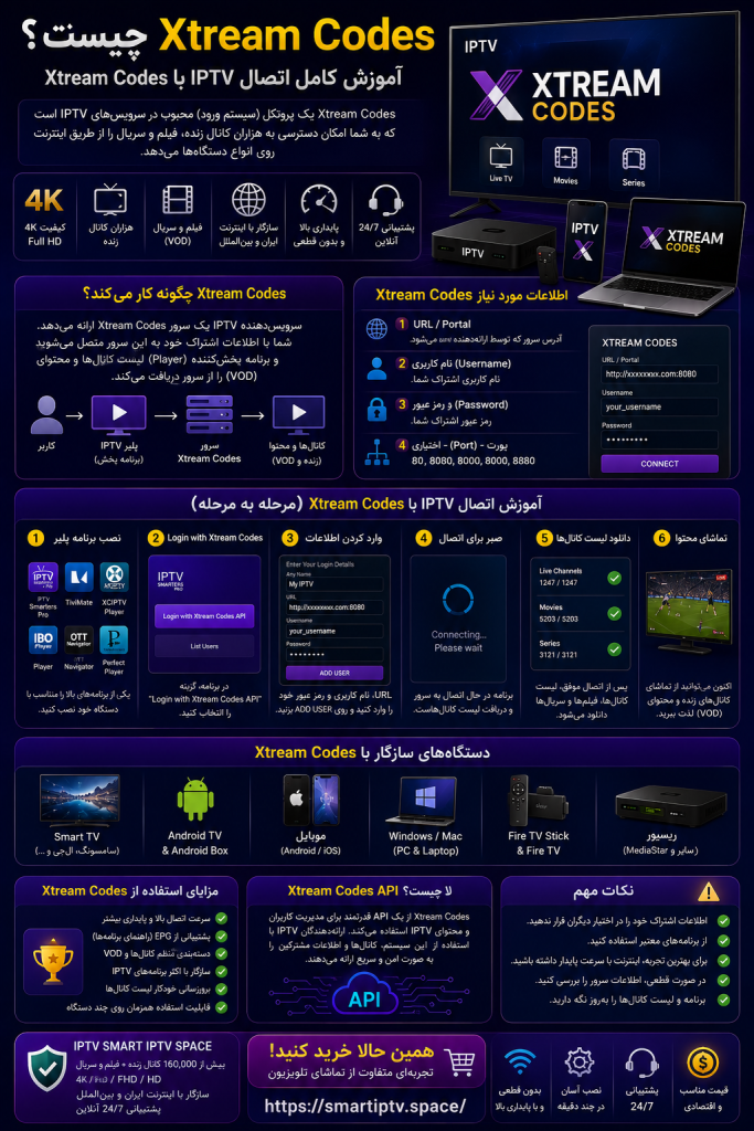 Xtream Codes چیست | آموزش اتصال IPTV با Xtream Codes