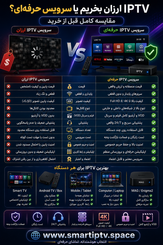 مقایسه IPTV ارزان و IPTV حرفهای قبل از خرید اشتراک