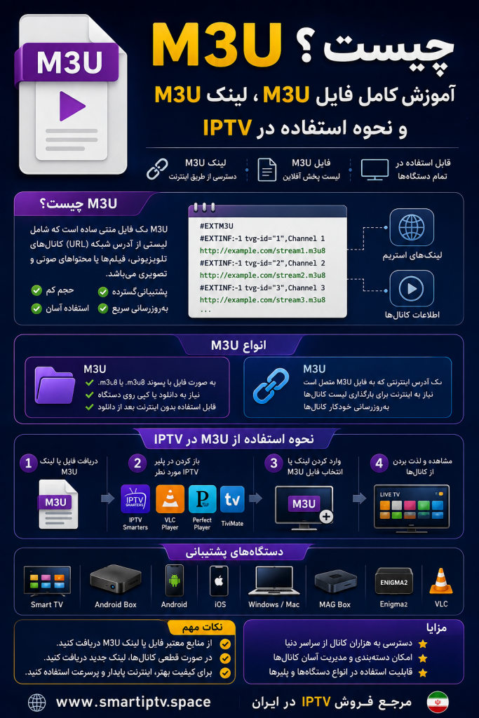 M3U چیست؟ آموزش کامل فایل M3U و لینک M3U در IPTV
