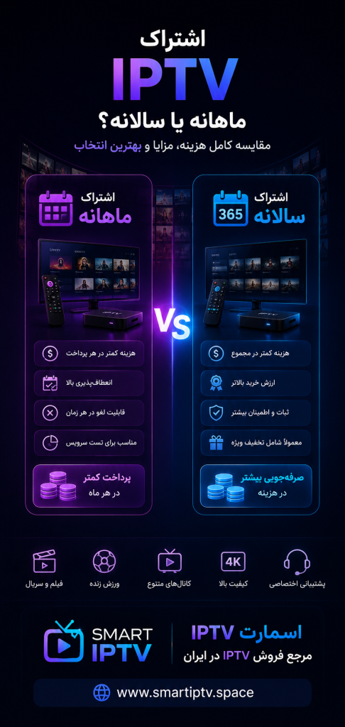 جدول مقایسه اشتراک IPTV ماهانه و سالانه از نظر هزینه و امکانات