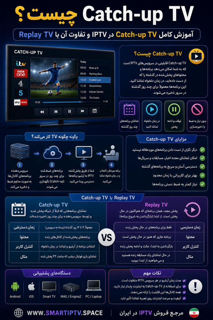 Catch-up TV چیست؟ آموزش کامل قابلیت بازپخش برنامهها در IPTV