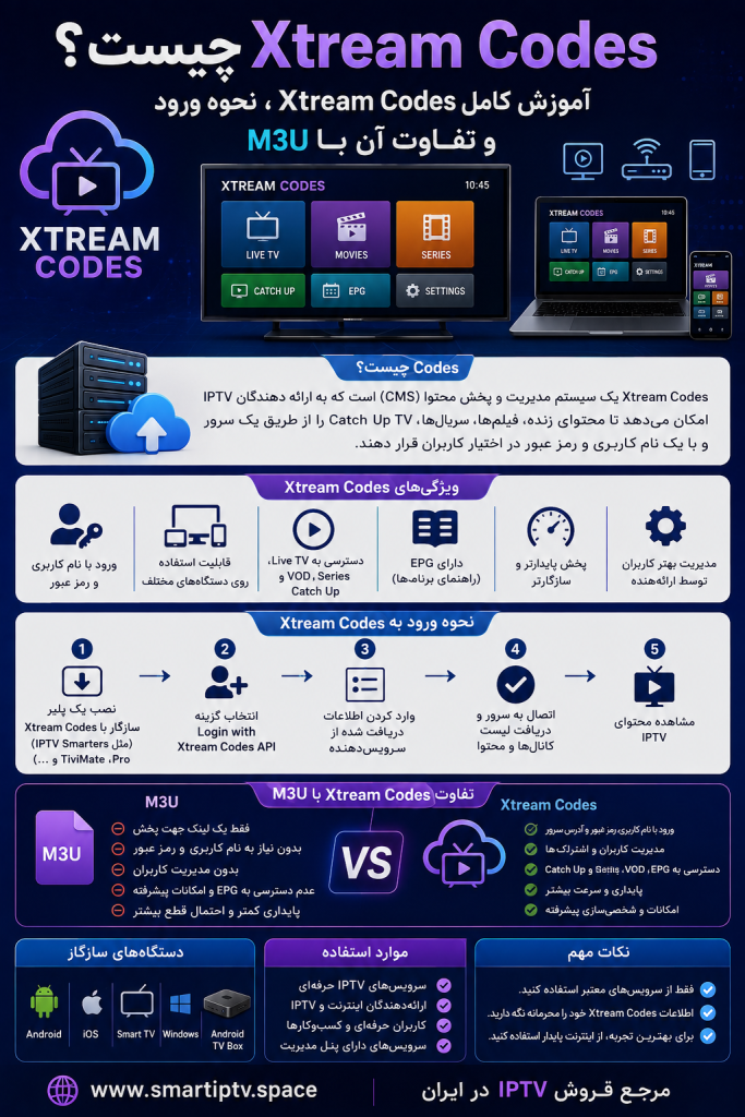 EPG چیست؟ آموزش کامل راهنمای برنامه پخش IPTV و Electronic Program Guide