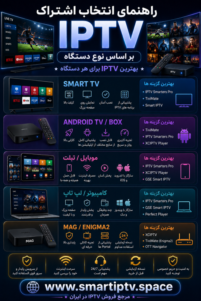 راهنمای انتخاب اشتراک IPTV بر اساس نوع دستگاه و سیستمعامل