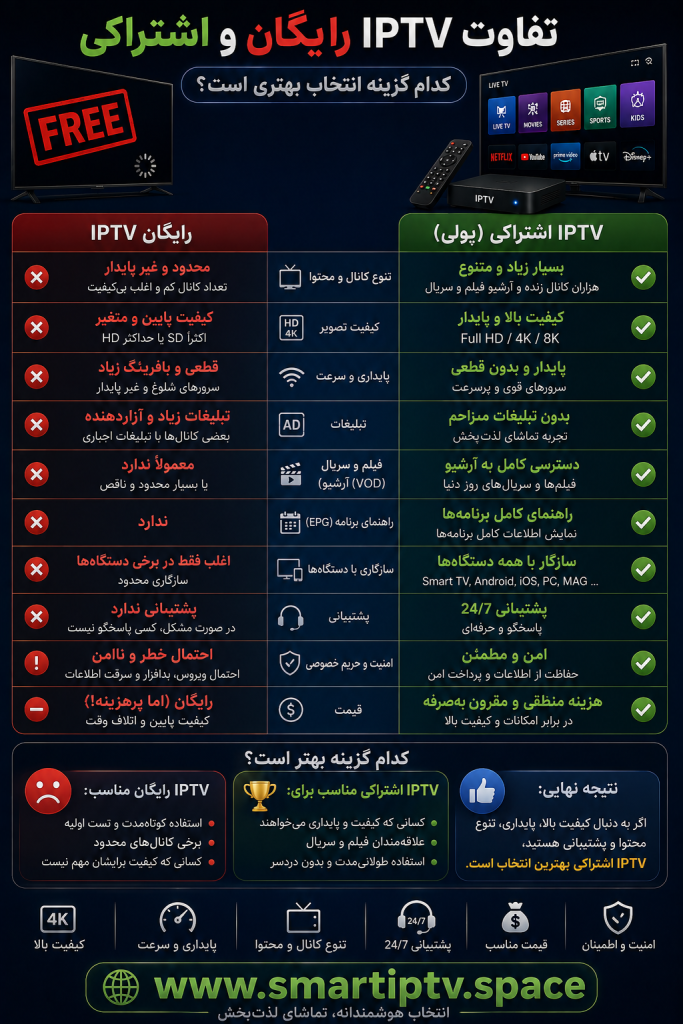 تفاوت IPTV رایگان و اشتراکی