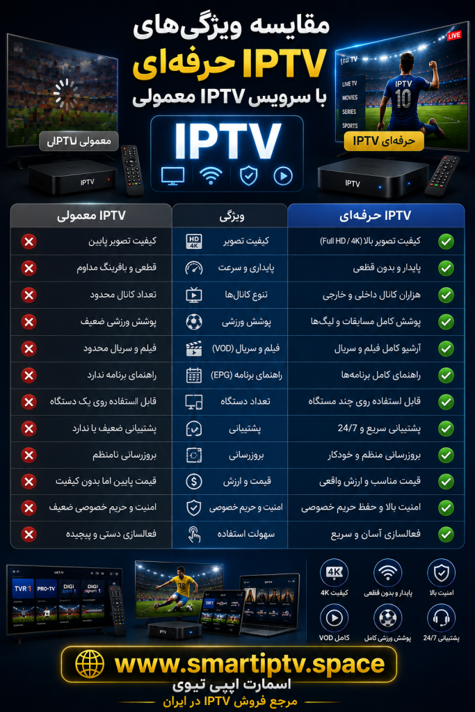 ویژگی‌های اشتراک IPTV حرفه‌ای